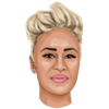 Klavier lernen - Read all about it - Emeli Sande